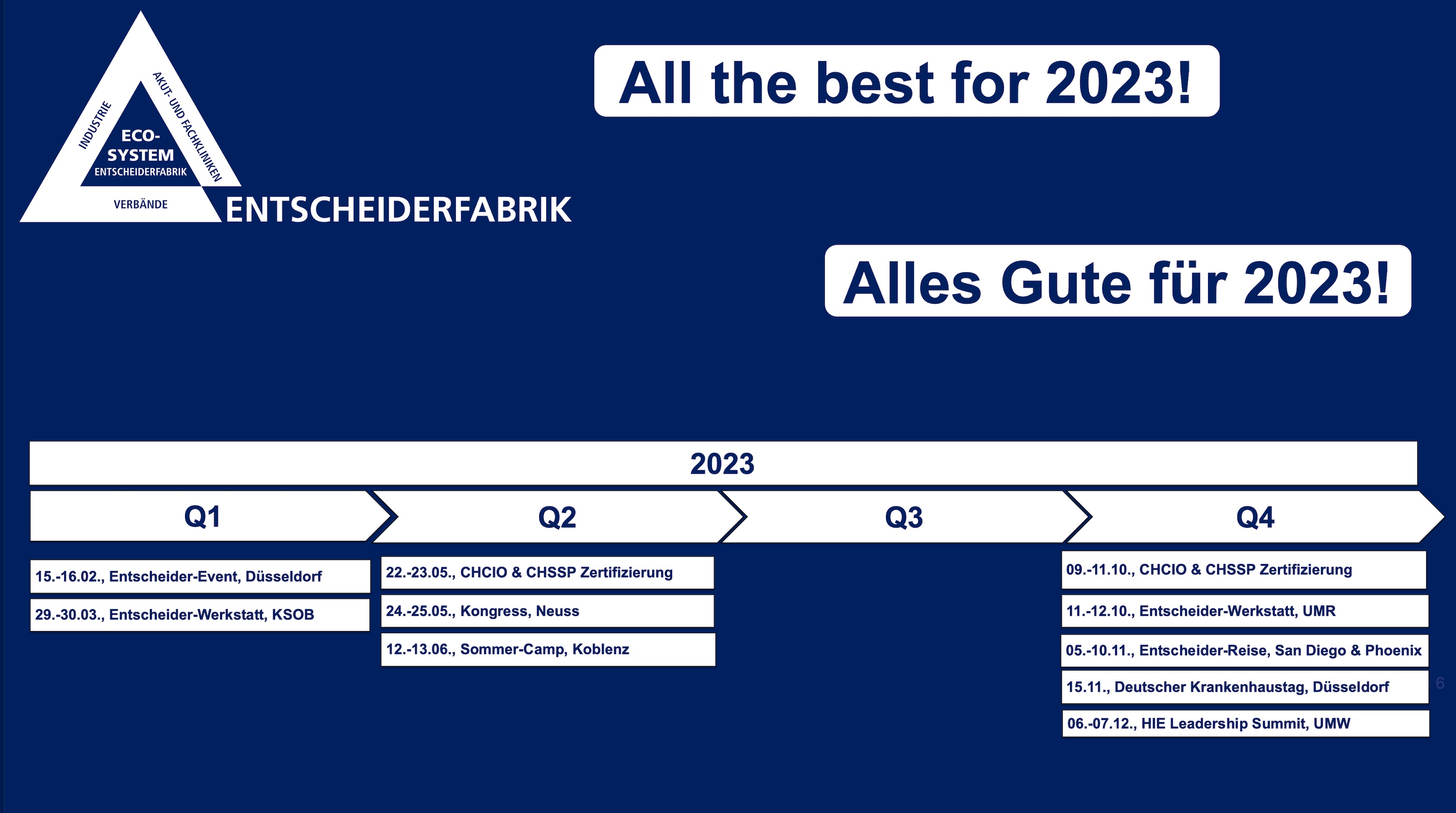 Alles Gute fuer 2023